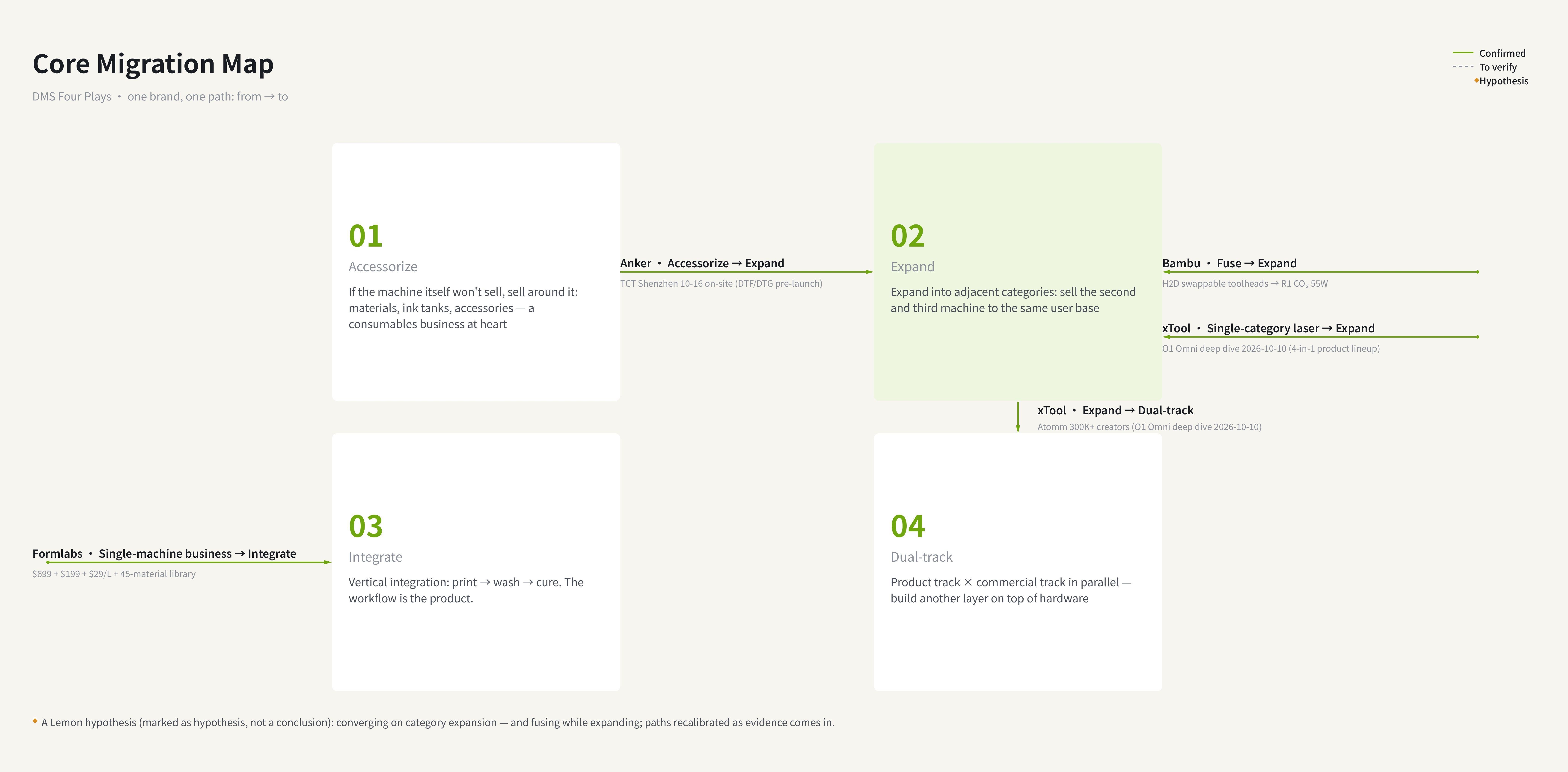 Desktop maker studio migration map — where desktop brands are moving