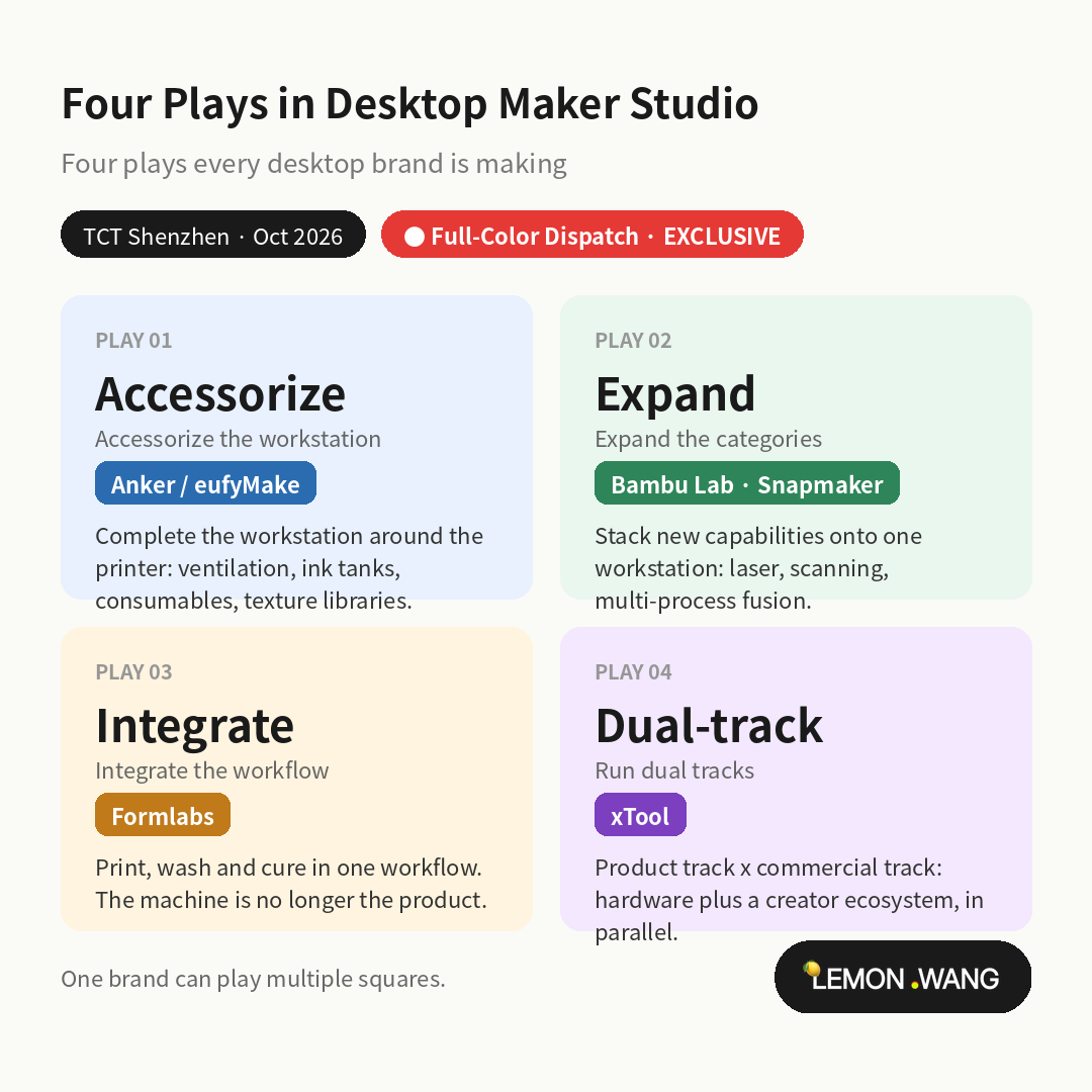 Four Plays in Desktop Maker Studio — Accessorize, Expand, Integrate, Dual-track