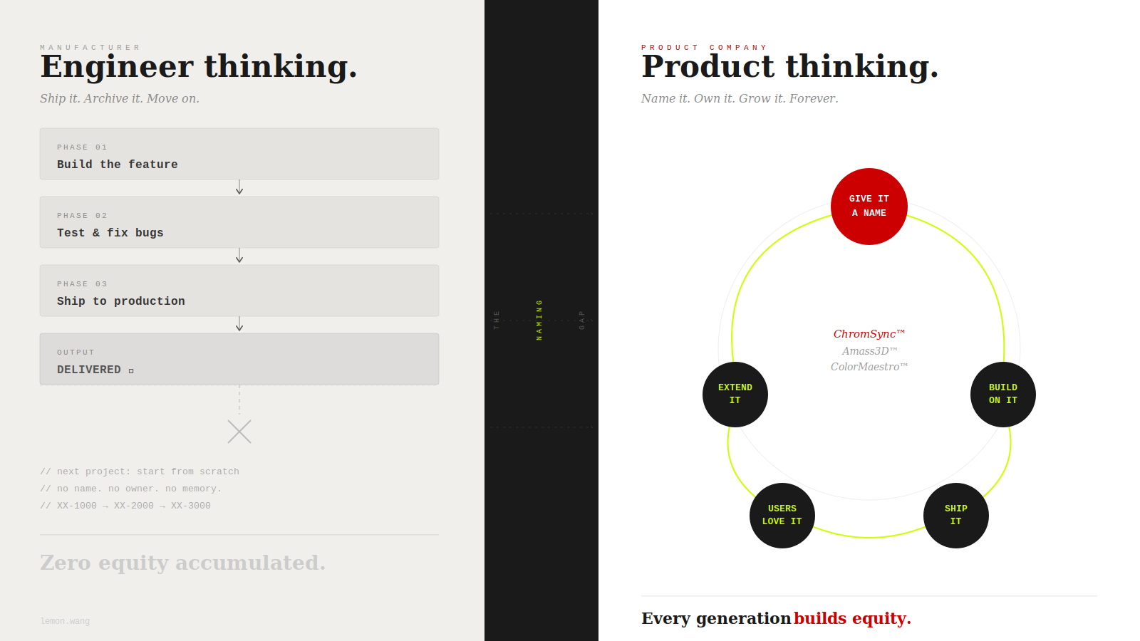 Engineer thinking vs Product thinking â The Naming Gap